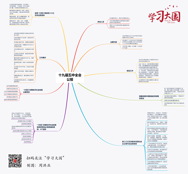 黨的十九屆五中全會公報思維導圖.png