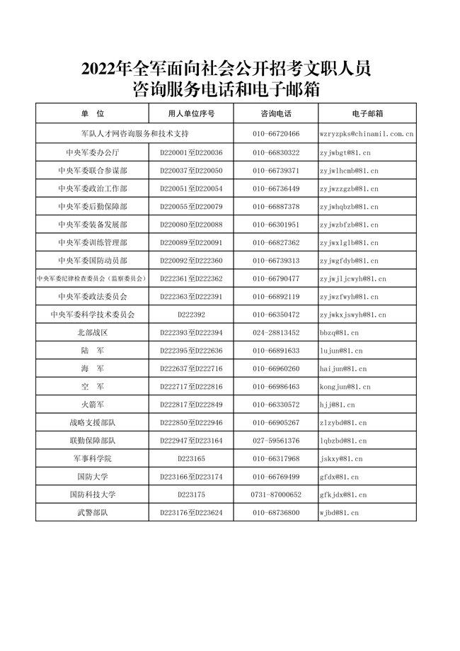 2022年軍隊(duì)文職考試官方咨詢電話