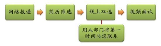 2020年中國(guó)科學(xué)院長(zhǎng)春應(yīng)用化學(xué)研究所招聘公告（吉林）流程