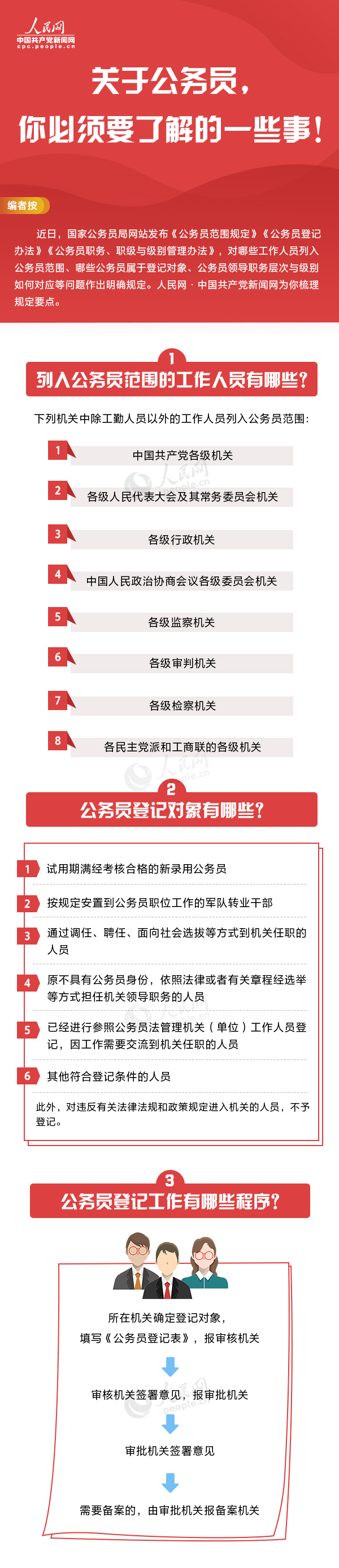 國家公務(wù)員局發(fā)布公務(wù)員新規(guī)，一圖帶你全了解