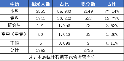 一文看懂2020年安徽公務(wù)員考試報(bào)名條件！