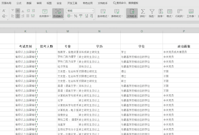 2020年國考報名，我的專業(yè)能考哪些職位？