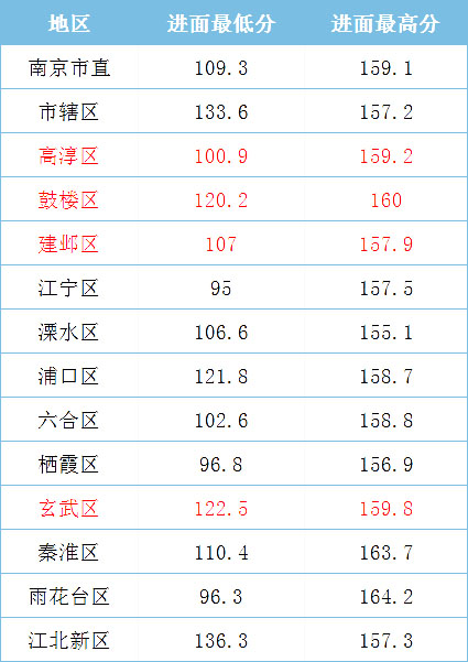 2021年江蘇省考，哪些人哪些崗位能低分進(jìn)面？