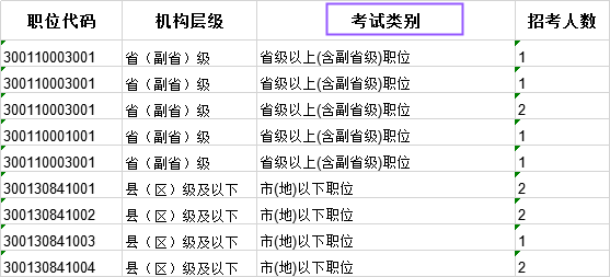 科普：國(guó)考省級(jí)試卷和地市級(jí)試卷有什么不同？