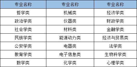 2021年國(guó)家公務(wù)員考試哪些專業(yè)可以報(bào)考？